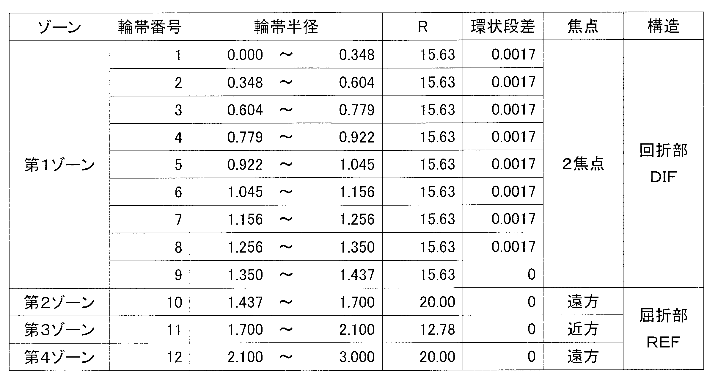 Figure JPOXMLDOC01-appb-T000002