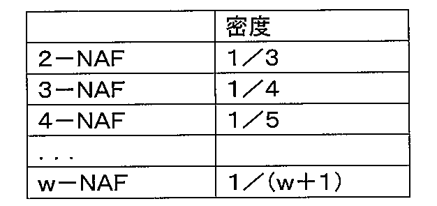 Figure JPOXMLDOC01-appb-T000003