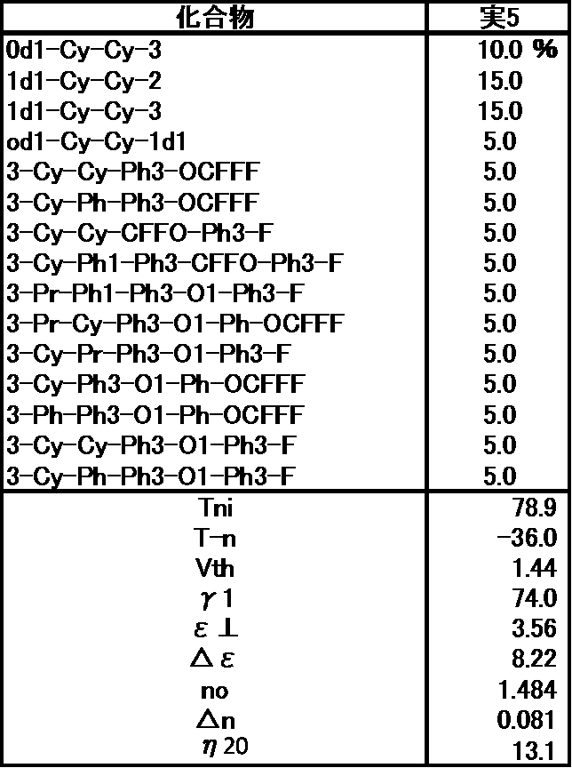 Figure JPOXMLDOC01-appb-T000117