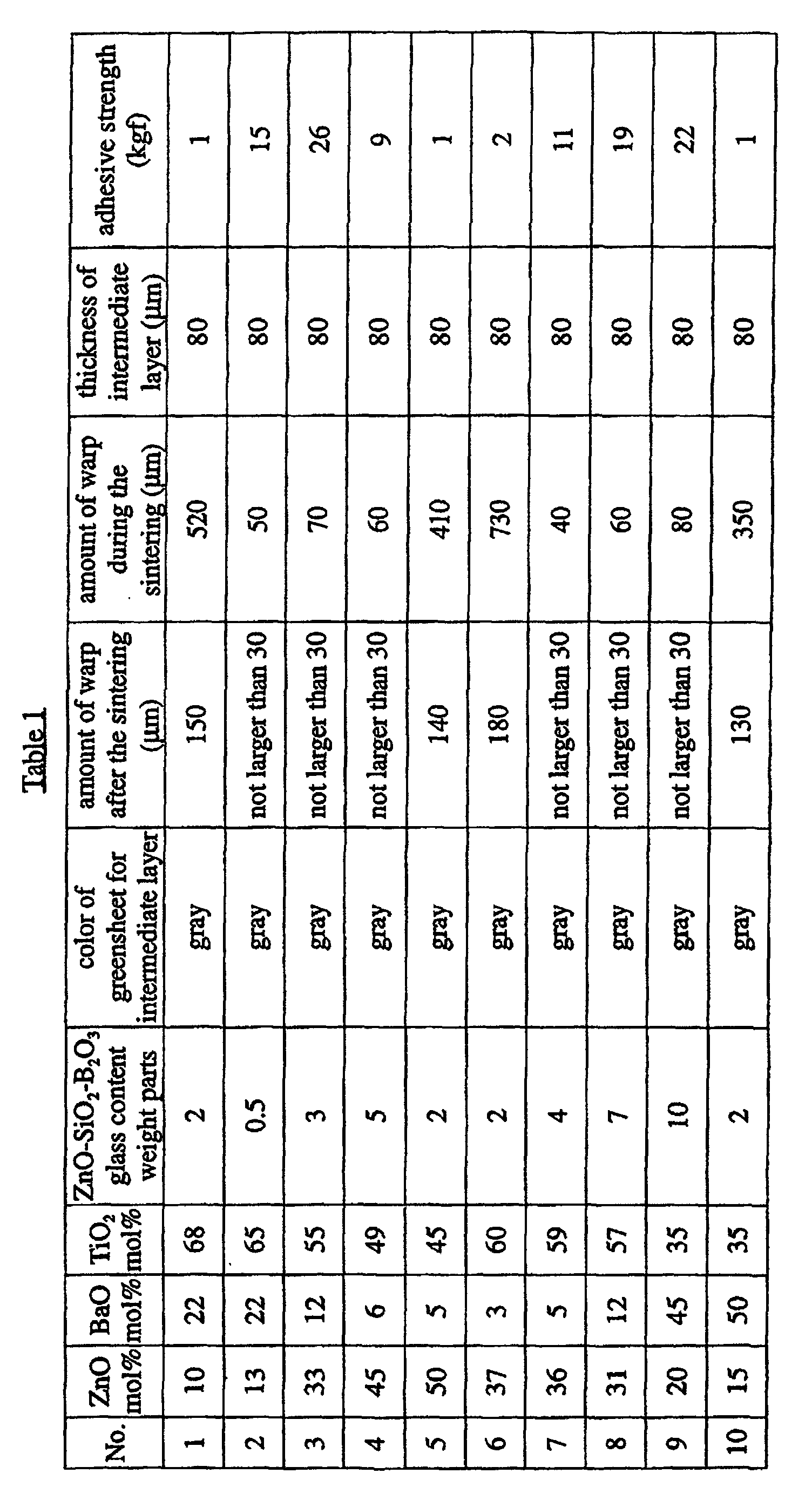 Figure 00130001
