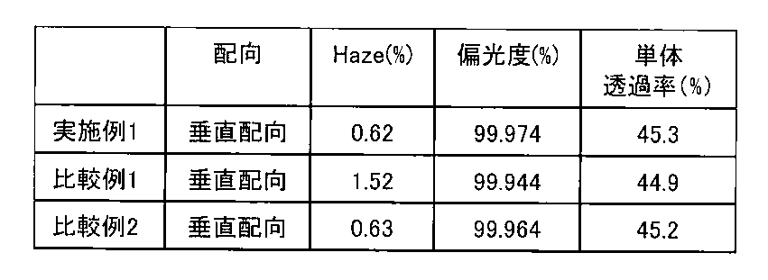 Figure JPOXMLDOC01-appb-T000017