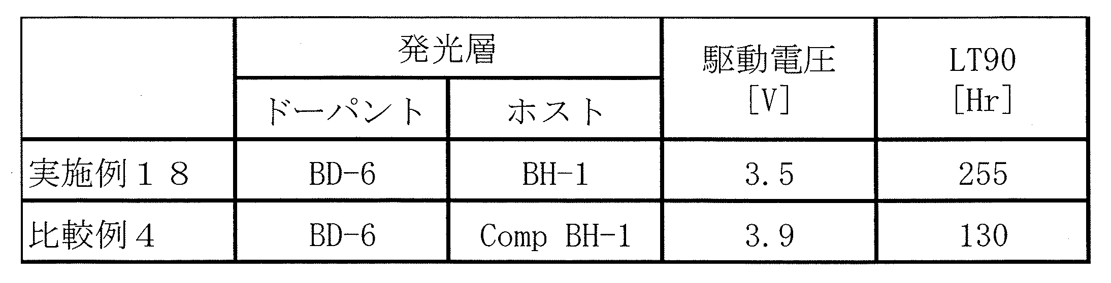 Figure JPOXMLDOC01-appb-T000224