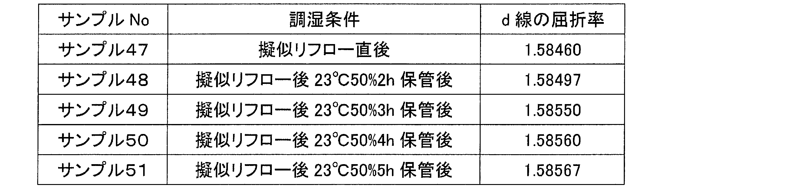 Figure JPOXMLDOC01-appb-T000017