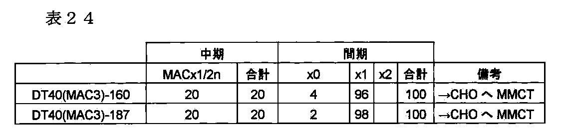 Figure JPOXMLDOC01-appb-T000069