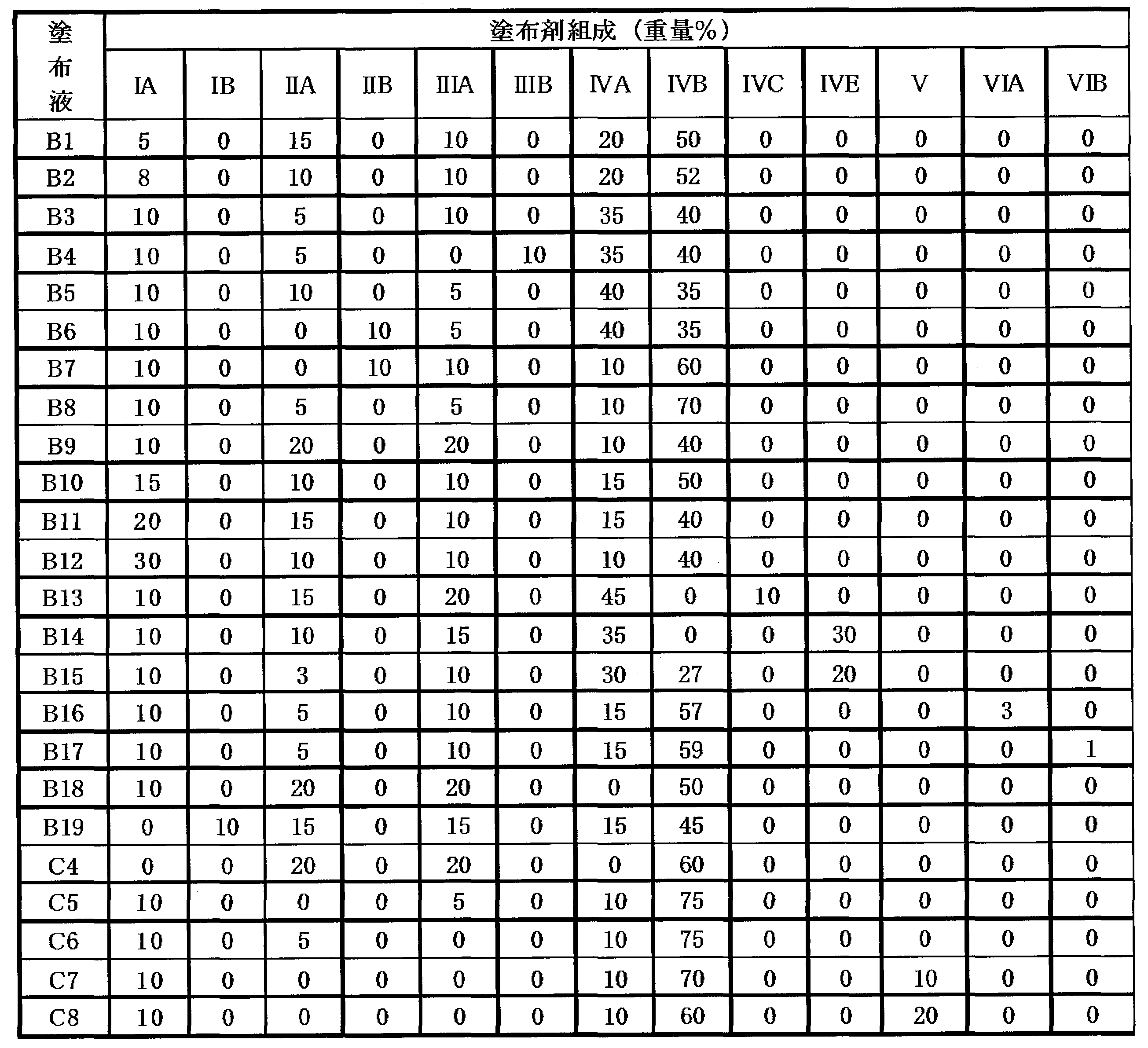Figure JPOXMLDOC01-appb-T000003