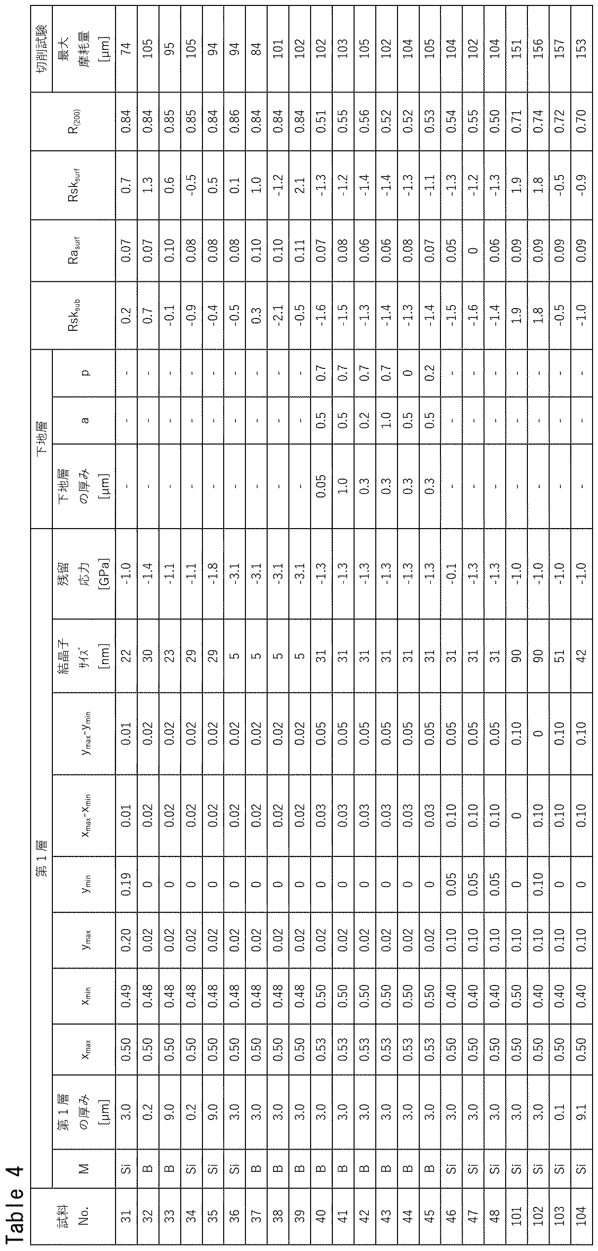 Figure JPOXMLDOC01-appb-T000006