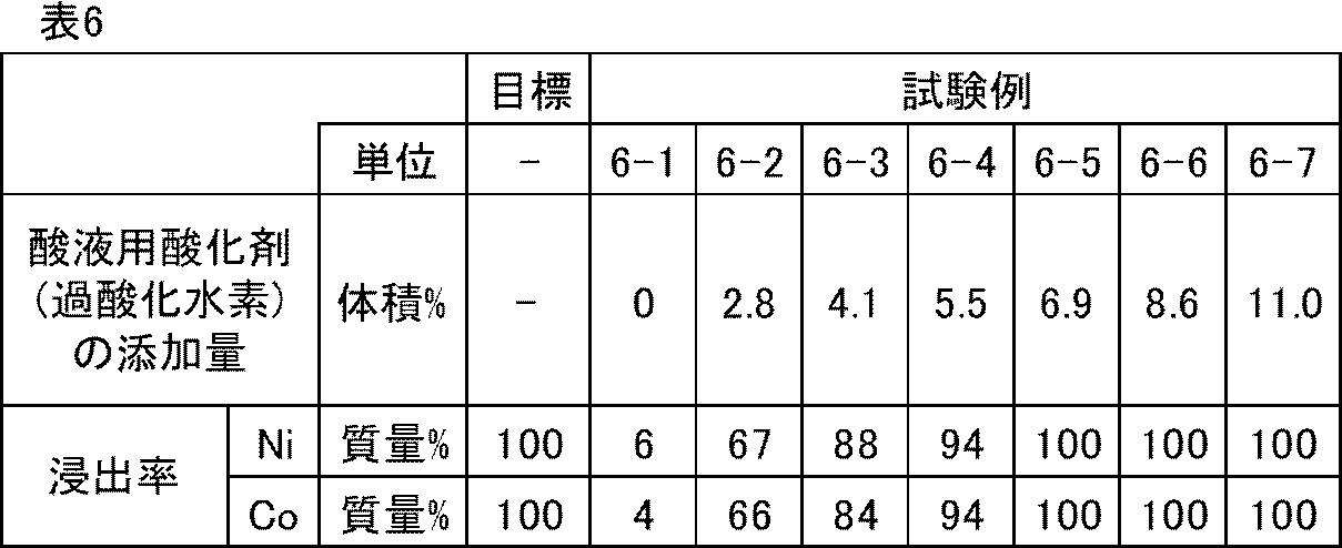 Figure JPOXMLDOC01-appb-T000007