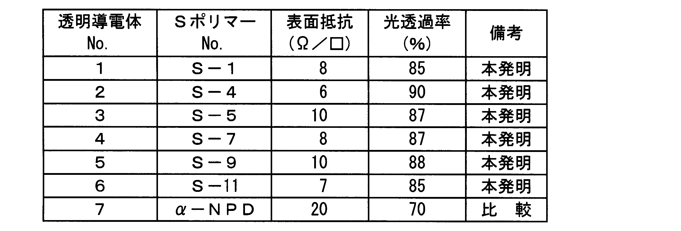 Figure JPOXMLDOC01-appb-T000004