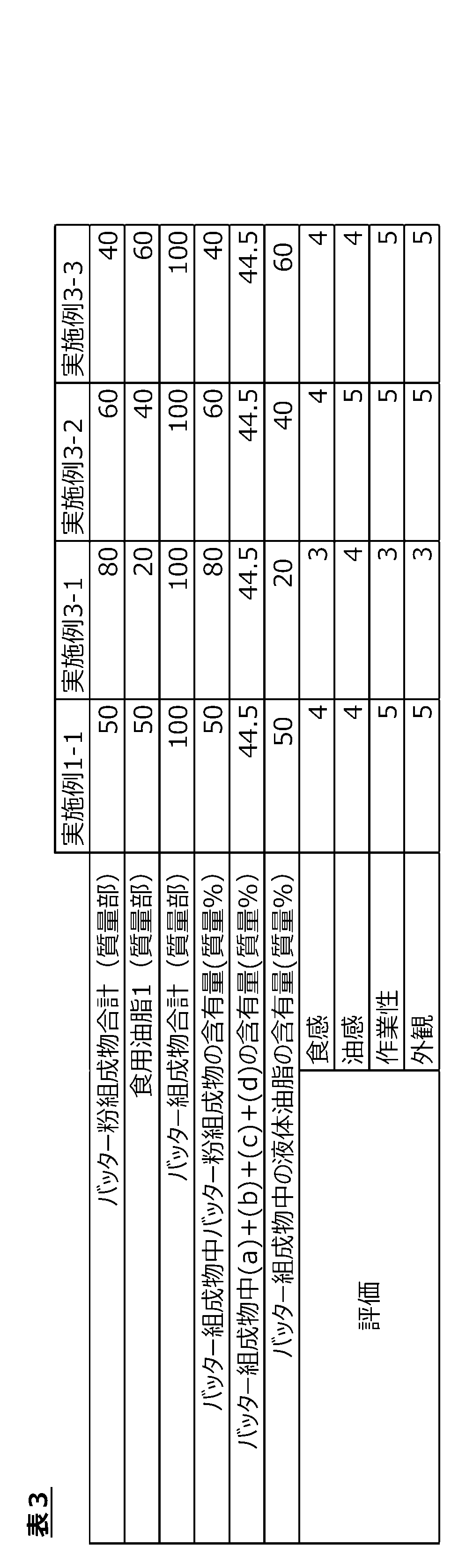 Figure JPOXMLDOC01-appb-T000003