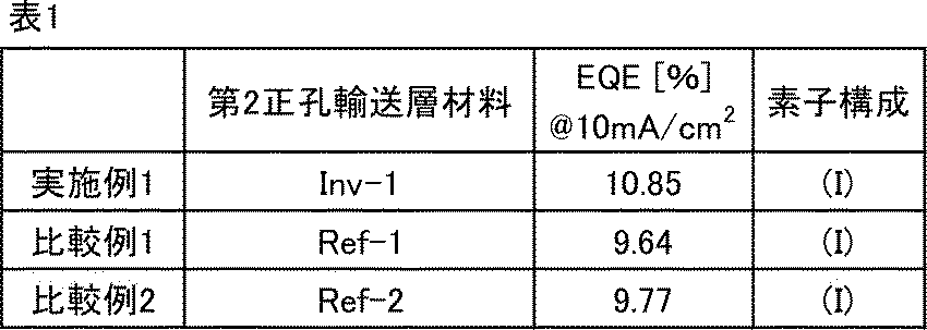 Figure JPOXMLDOC01-appb-T000195