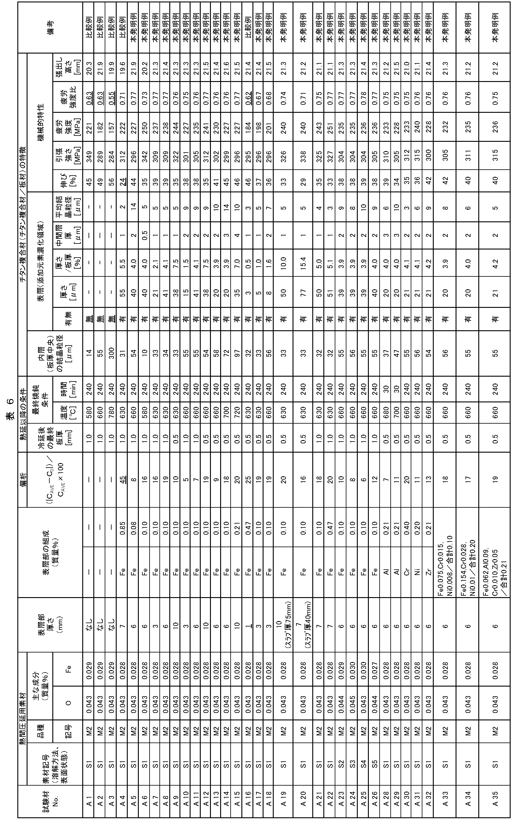 Figure JPOXMLDOC01-appb-T000006