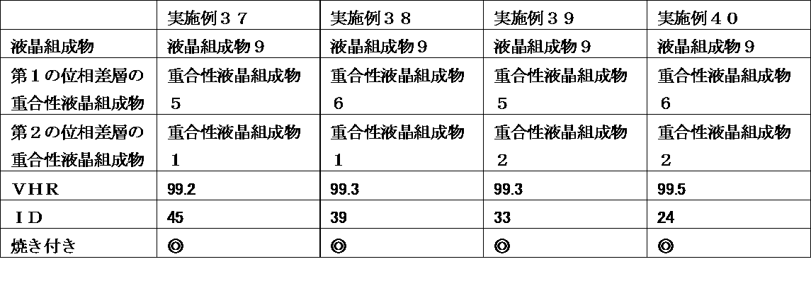Figure JPOXMLDOC01-appb-T000121
