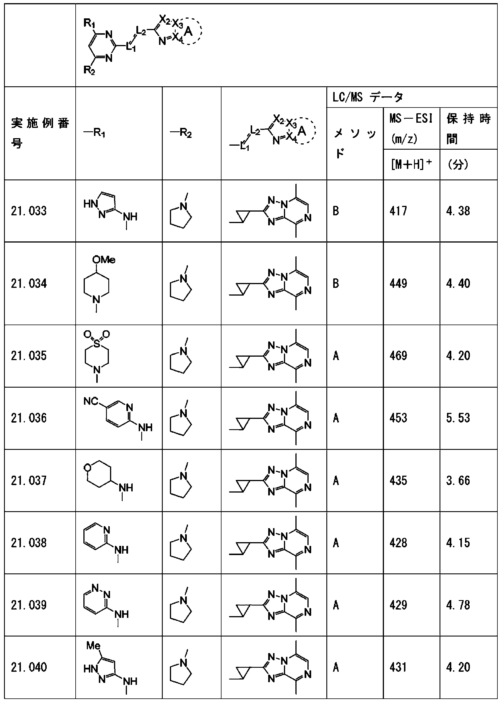 Figure JPOXMLDOC01-appb-T000294