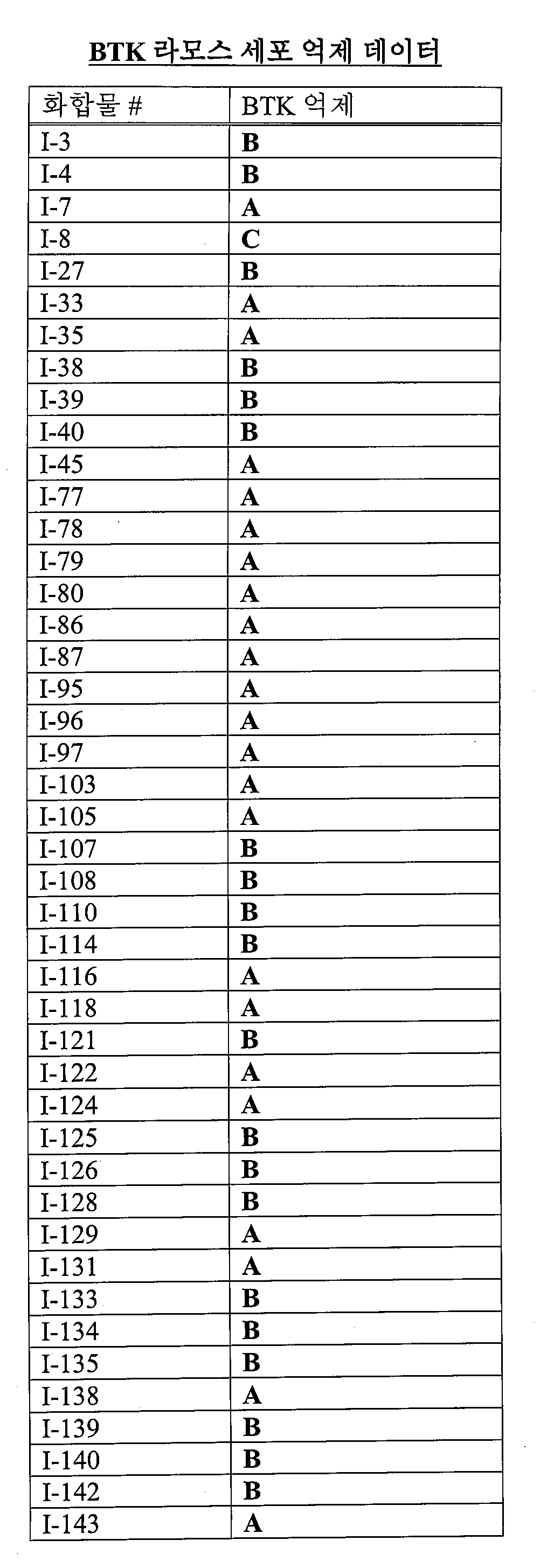 Figure pat00729