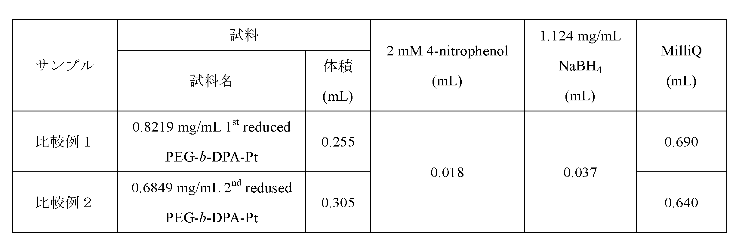 Figure JPOXMLDOC01-appb-T000012