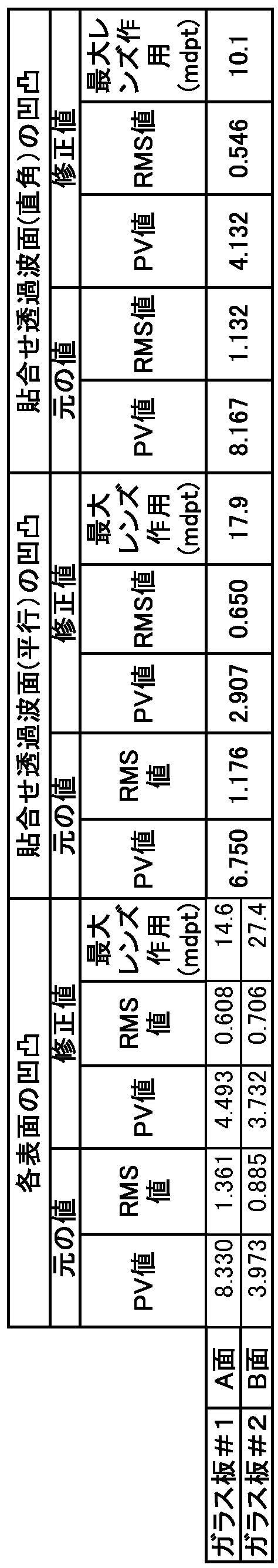 Figure JPOXMLDOC01-appb-T000005