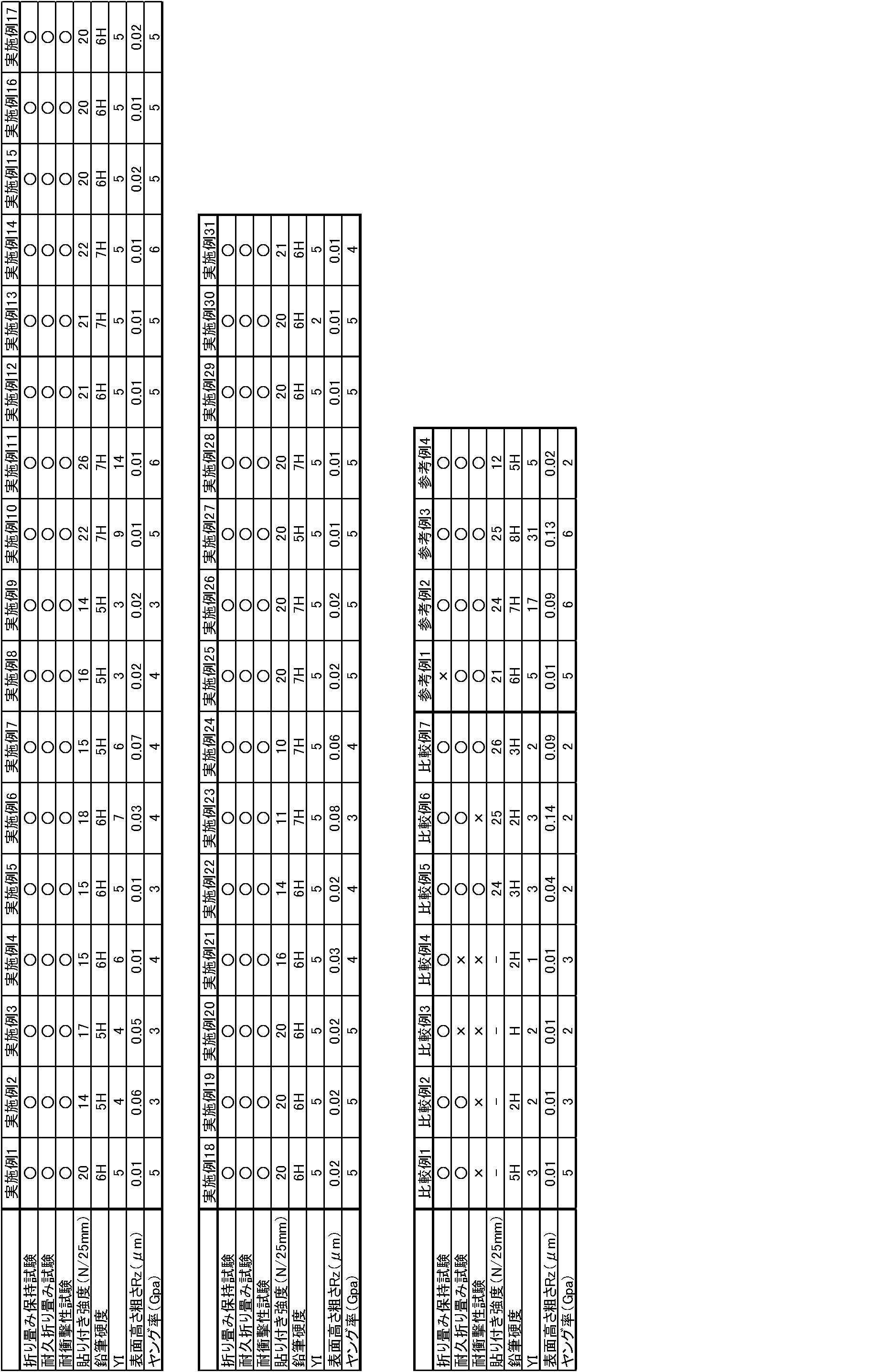 Figure JPOXMLDOC01-appb-T000023