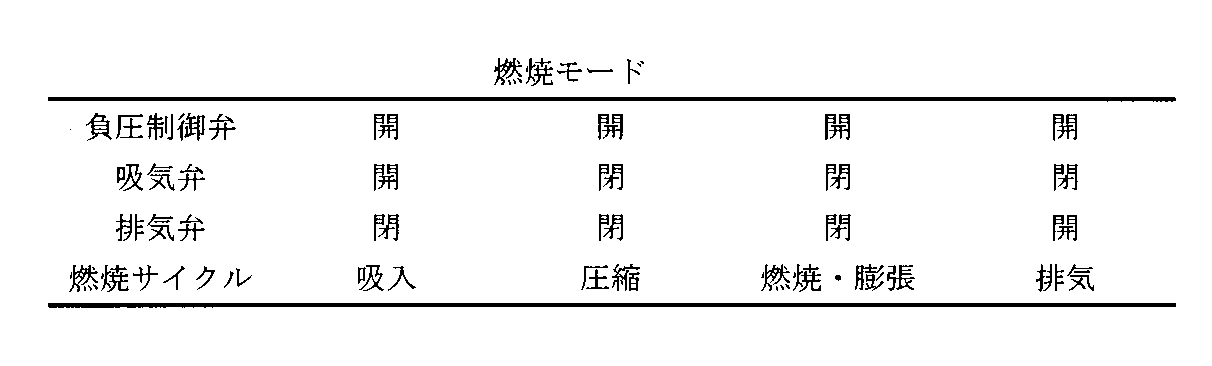 Figure JPOXMLDOC01-appb-T000002