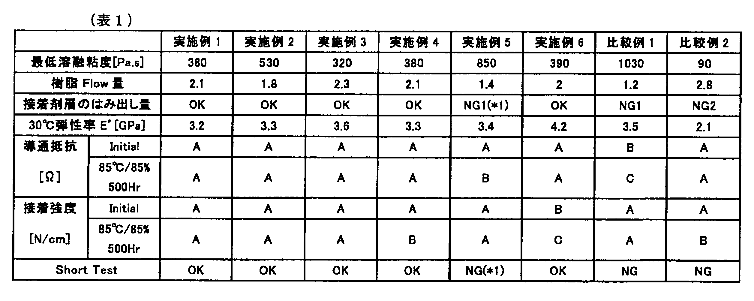 Figure JPOXMLDOC01-appb-T000001