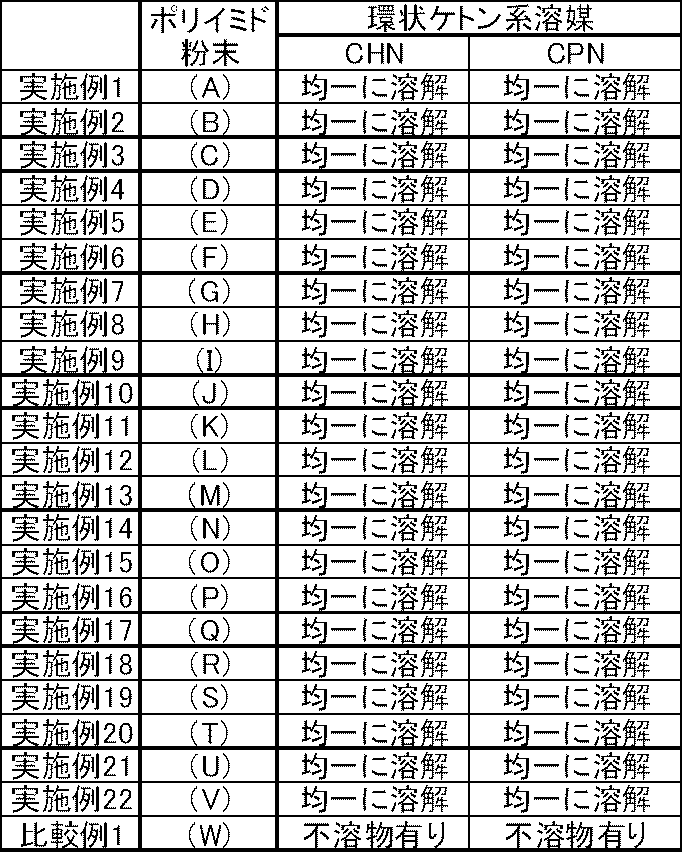 Figure JPOXMLDOC01-appb-T000112