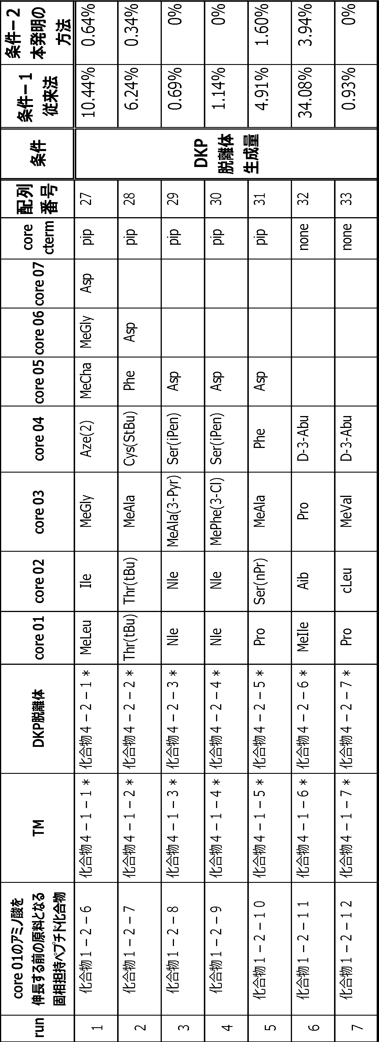 Figure JPOXMLDOC01-appb-T000063