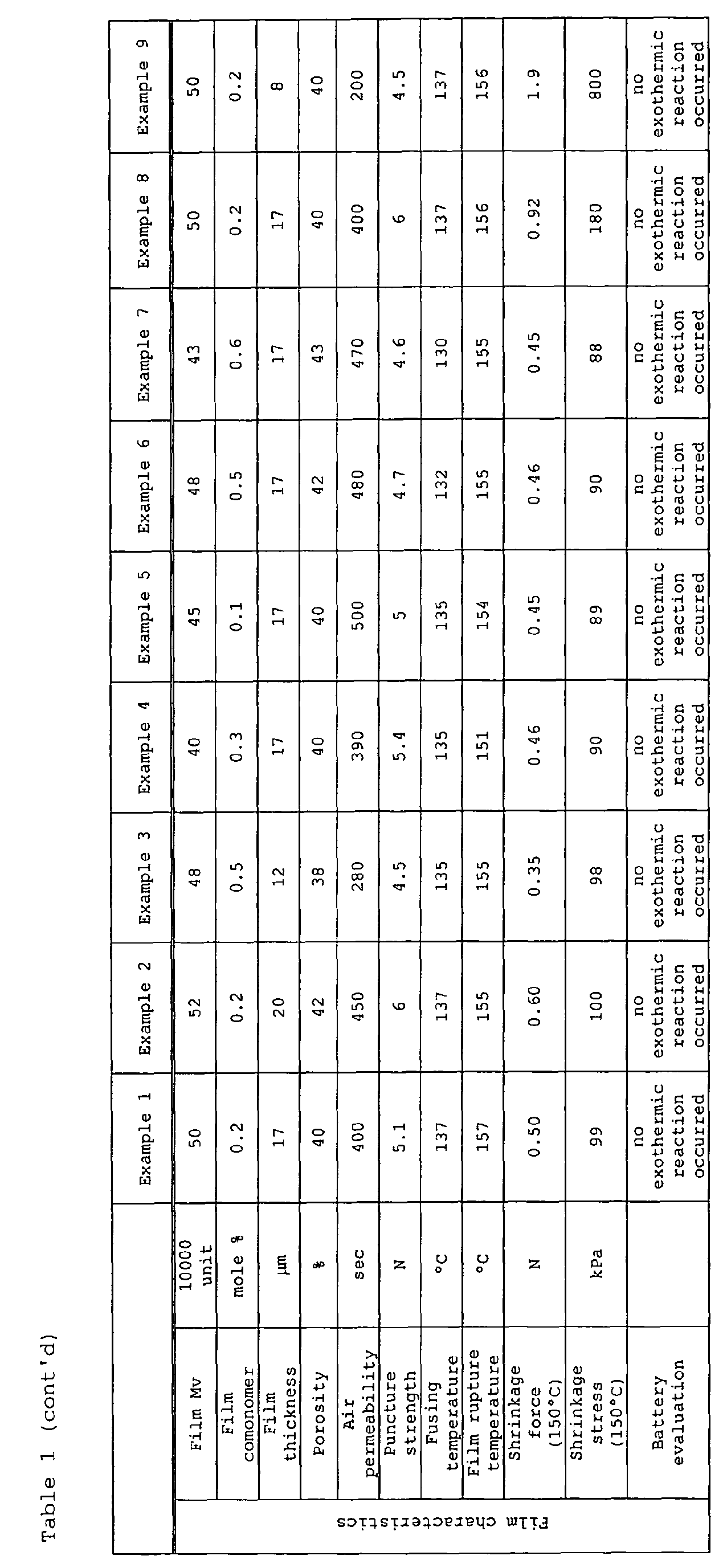 Figure imgb0010