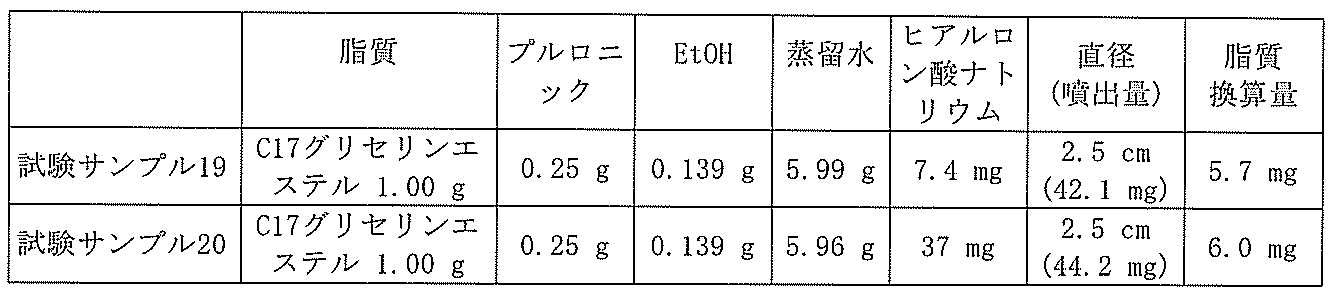 Figure JPOXMLDOC01-appb-T000042