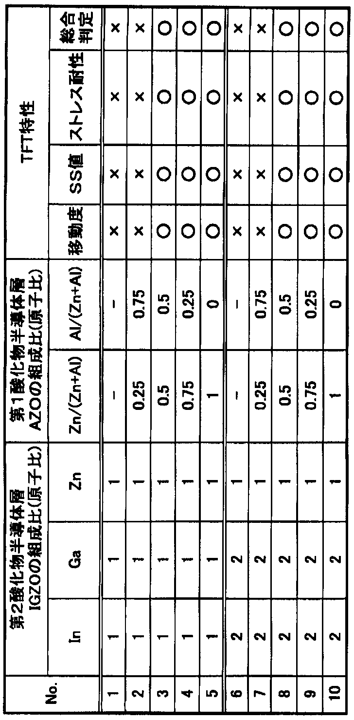 Figure JPOXMLDOC01-appb-T000002