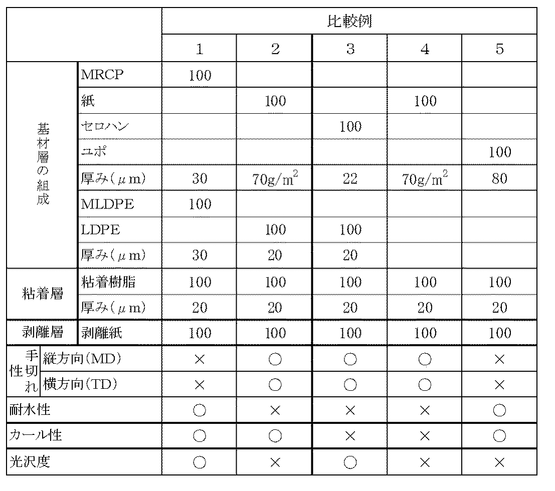 Figure 2017016151