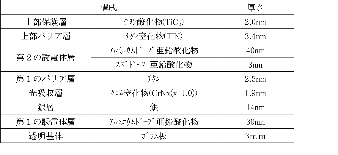 Figure JPOXMLDOC01-appb-T000010