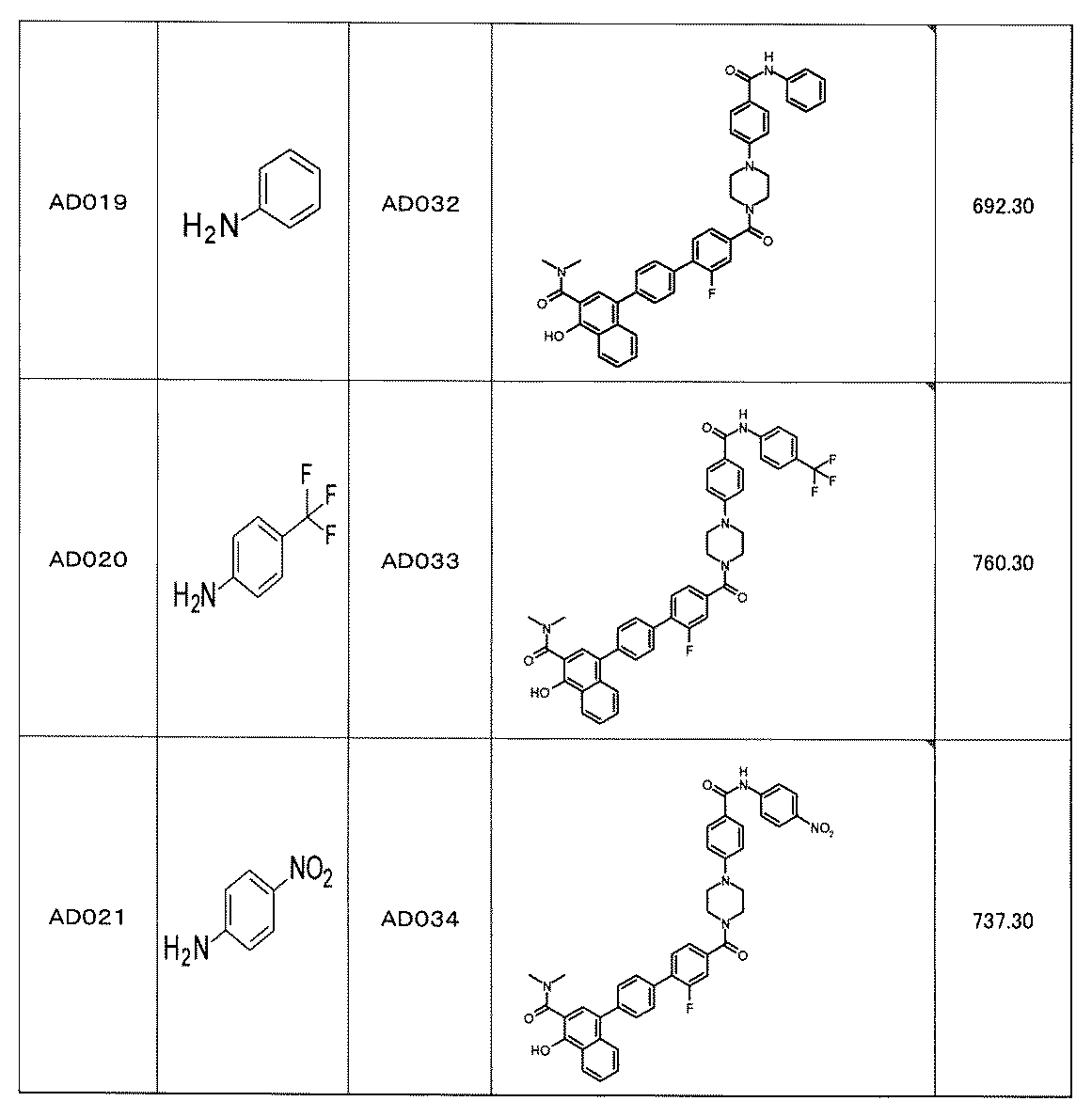 Figure JPOXMLDOC01-appb-T000407