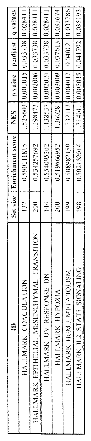 Figure JPOXMLDOC01-appb-T000009