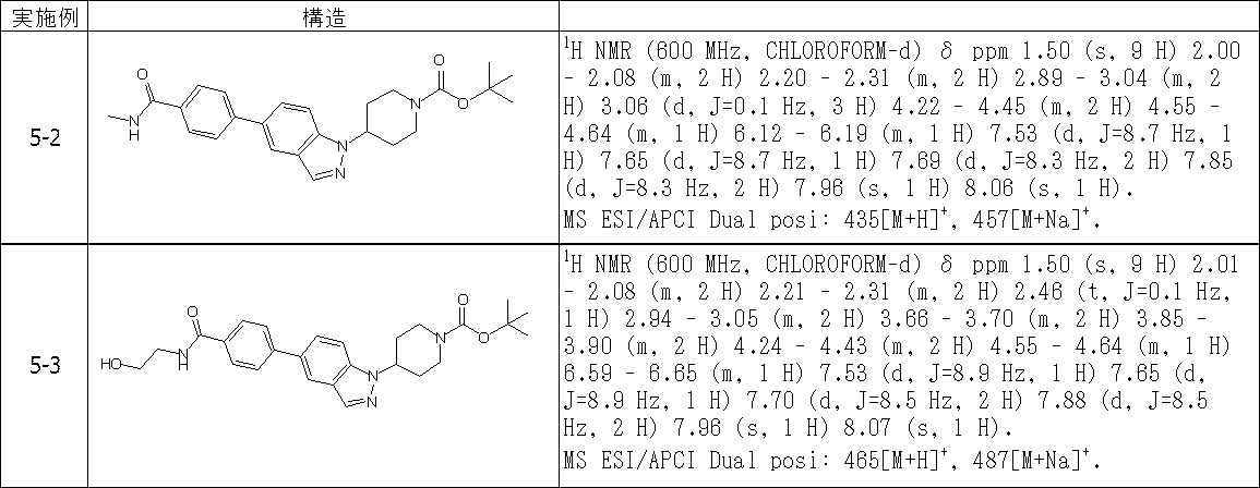 Figure JPOXMLDOC01-appb-T000288