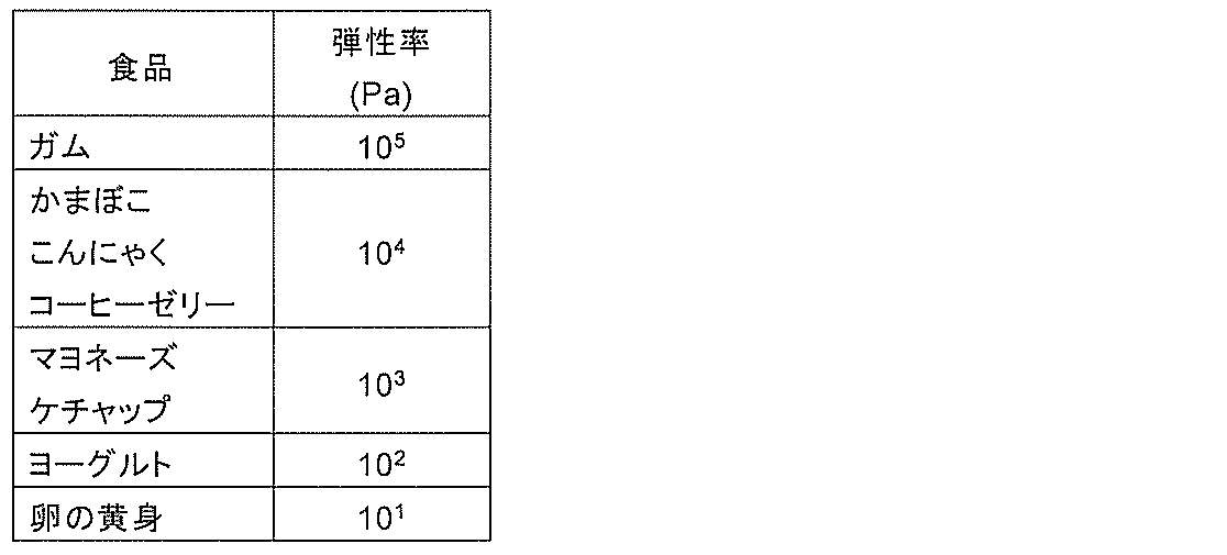 Figure JPOXMLDOC01-appb-T000002