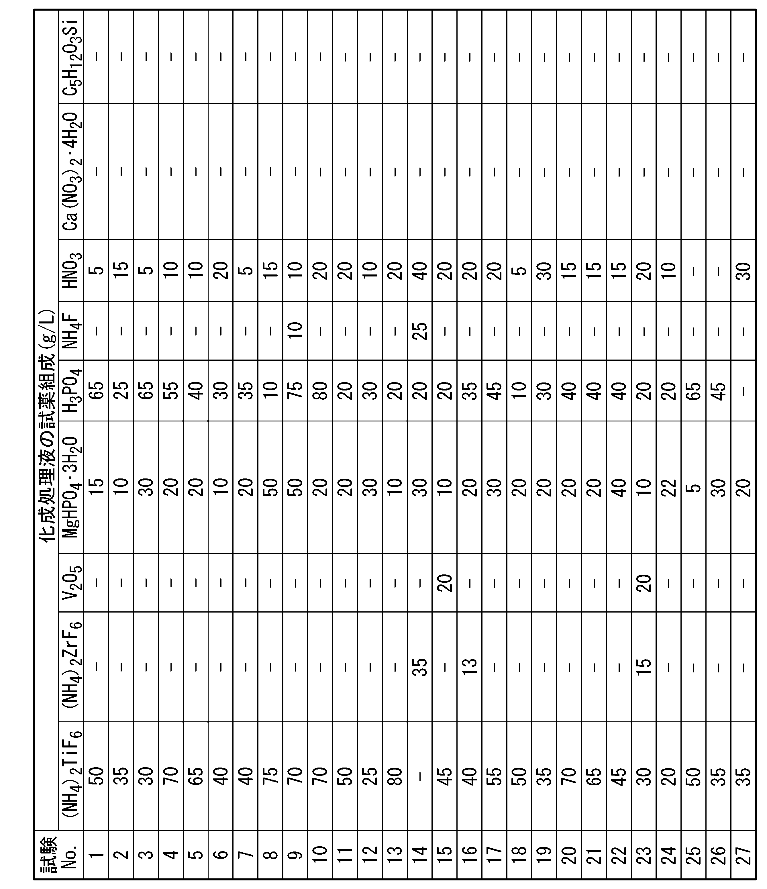 Figure JPOXMLDOC01-appb-T000002