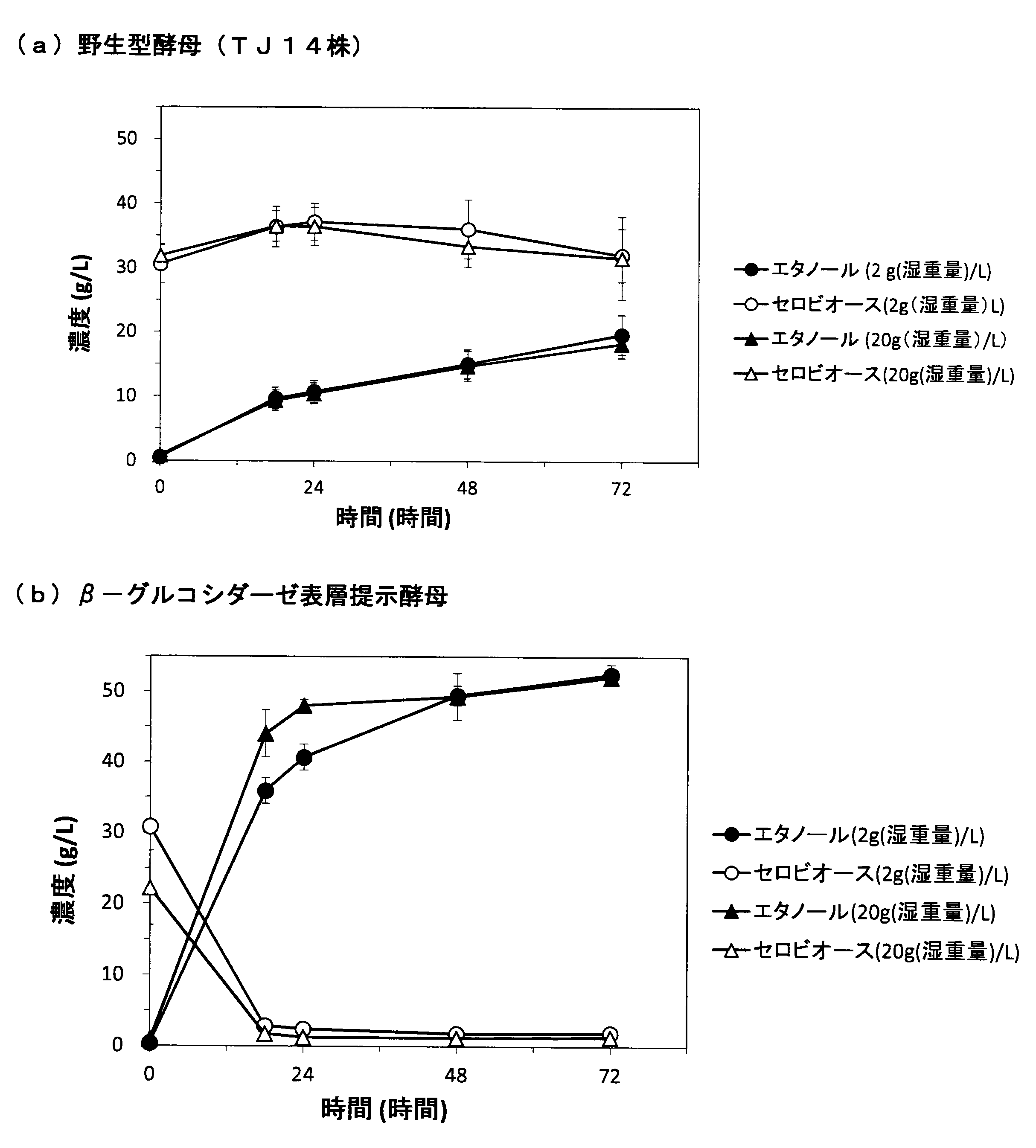 Wo2020004473a1 セルラーゼ剤の製造方法ならびに当該セルラーゼ剤を用いた糖化発酵産物の製造方法 Google Patents