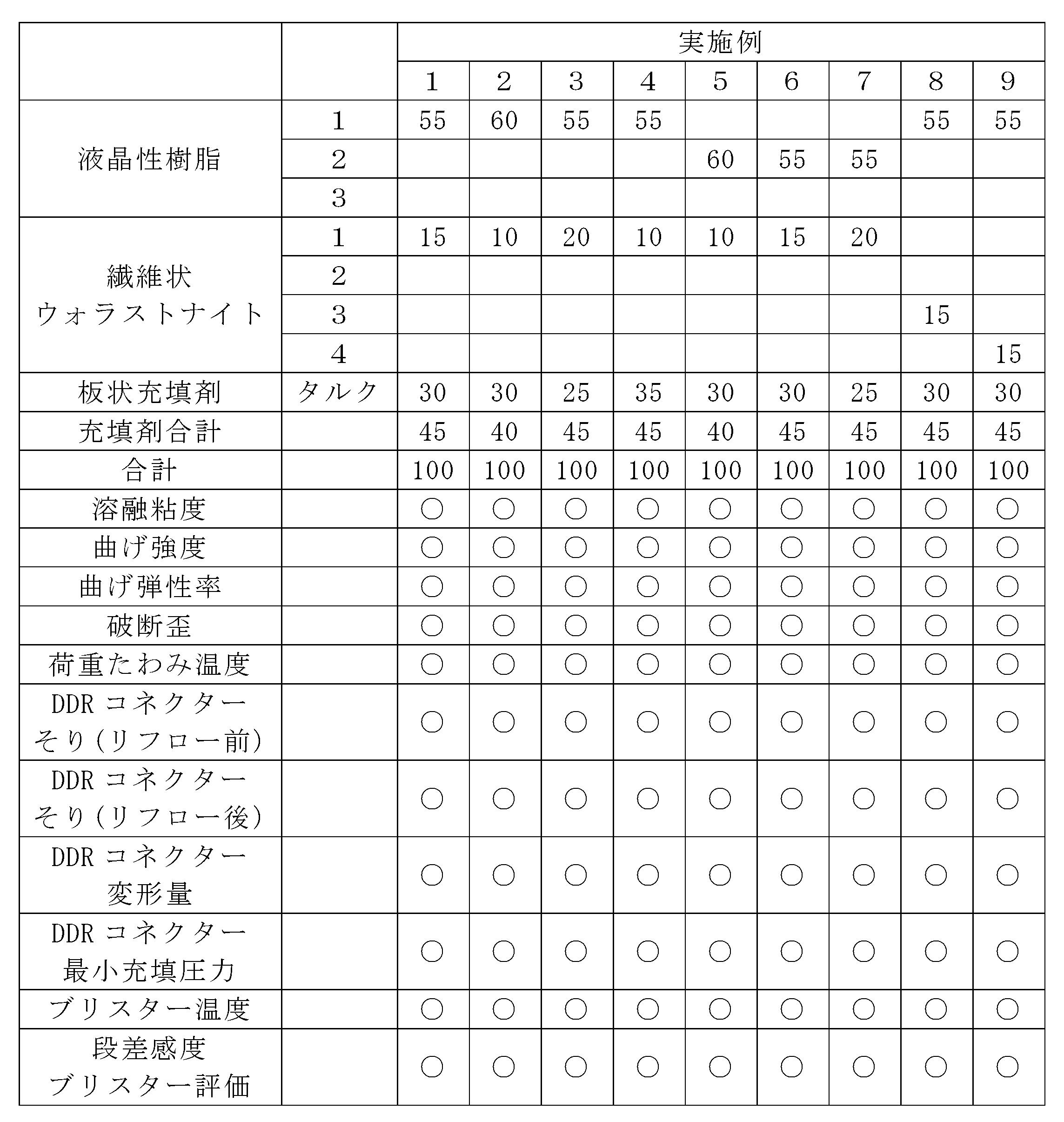 Figure JPOXMLDOC01-appb-T000005