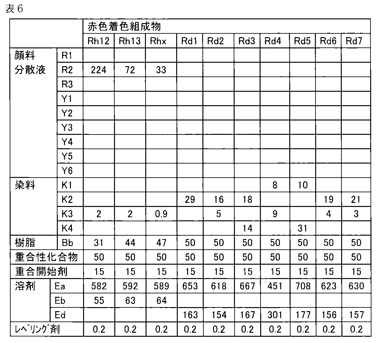 Figure JPOXMLDOC01-appb-T000021