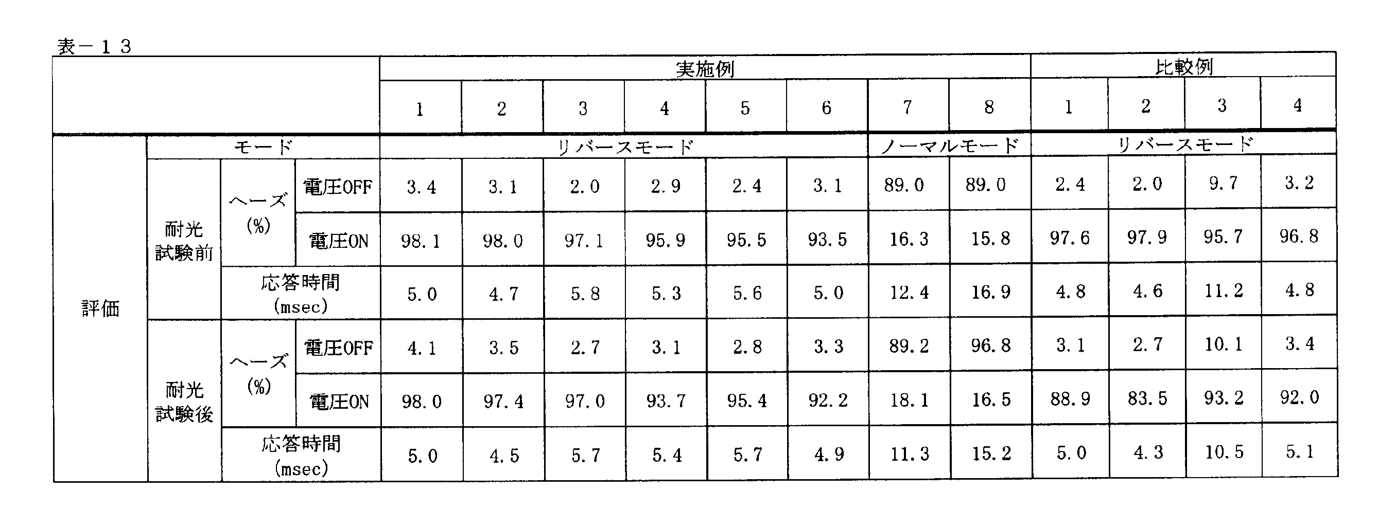 Figure JPOXMLDOC01-appb-T000073