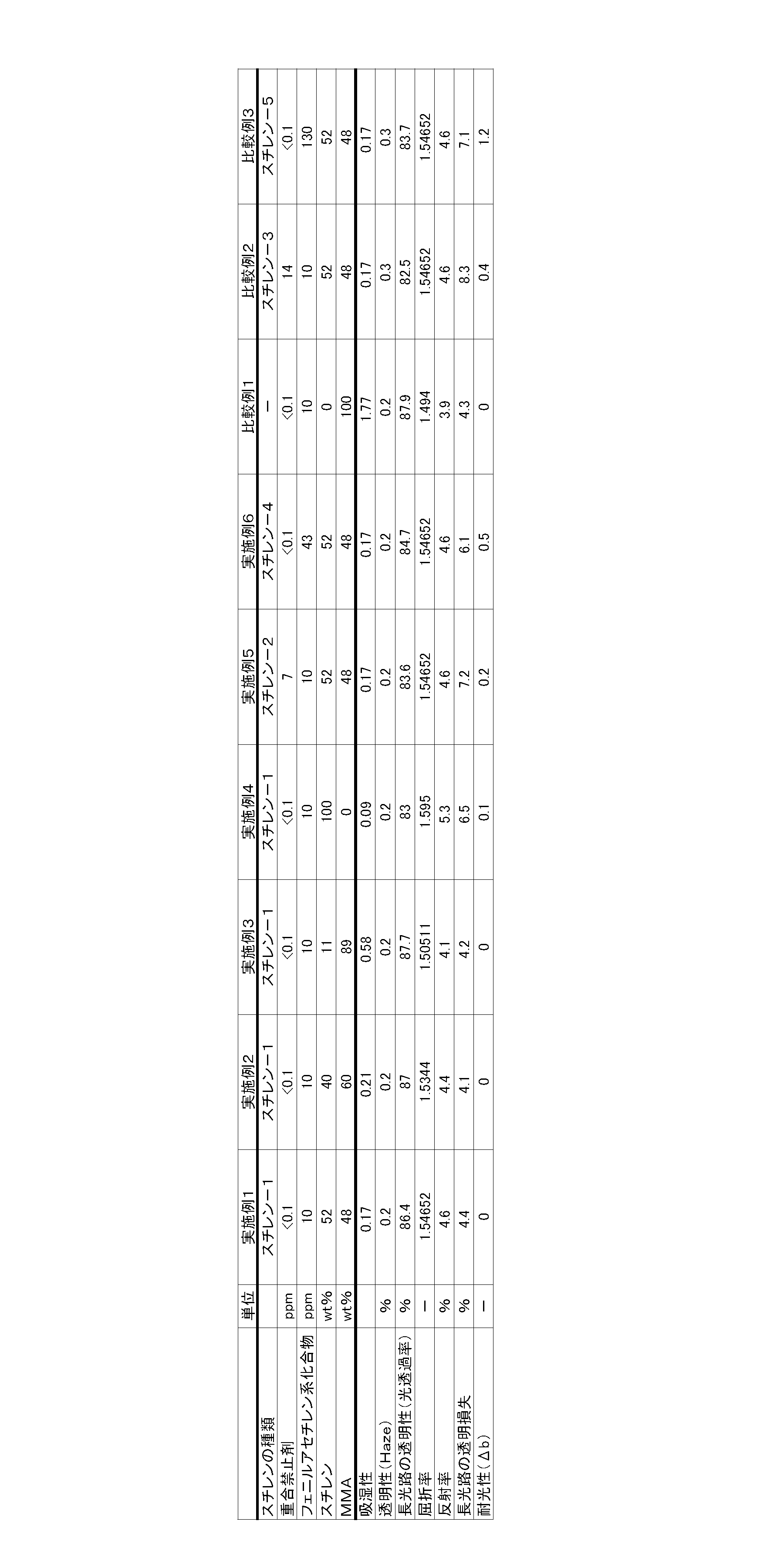 Figure JPOXMLDOC01-appb-T000003