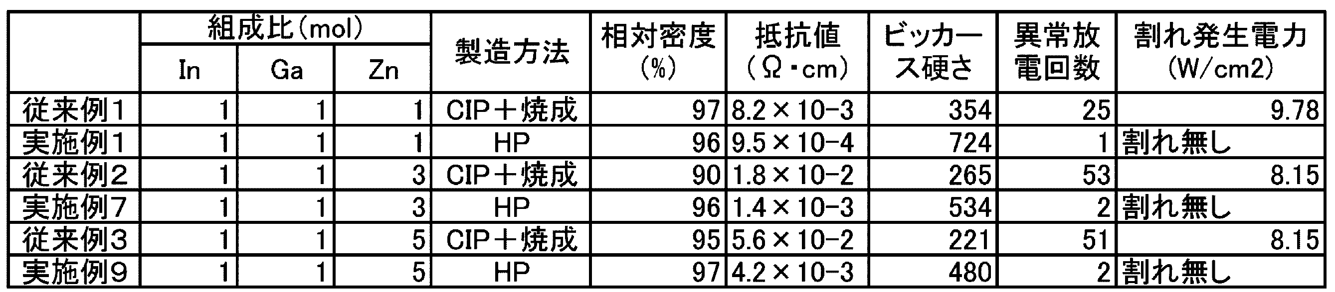 Figure JPOXMLDOC01-appb-T000003
