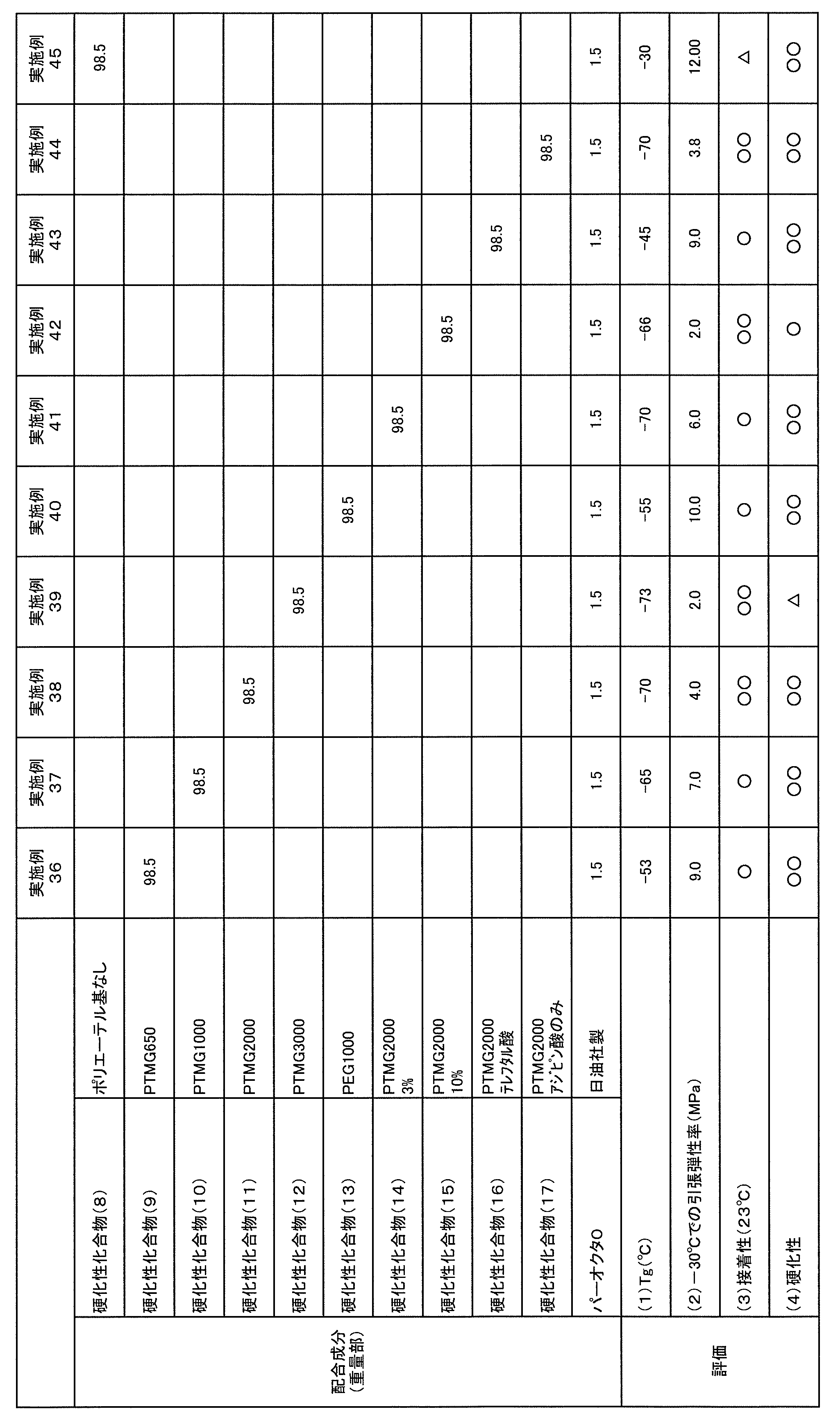 Figure JPOXMLDOC01-appb-T000019