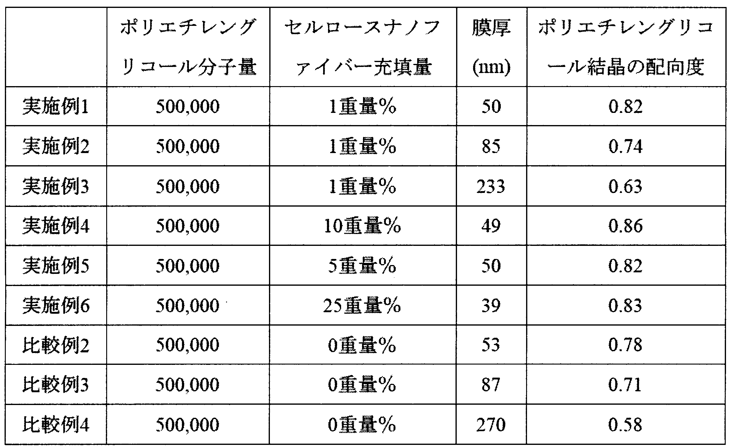 Figure JPOXMLDOC01-appb-T000003
