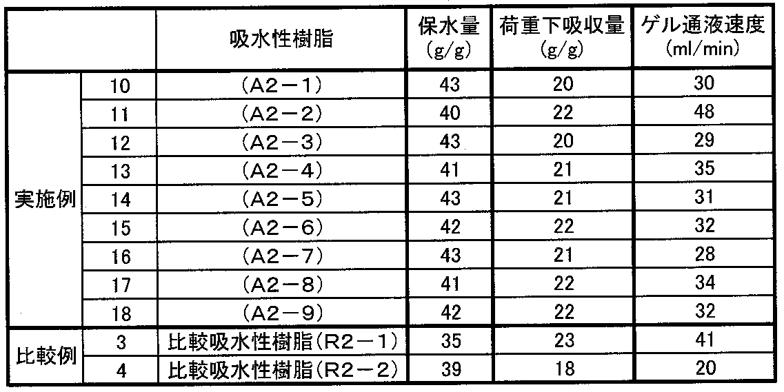 Figure JPOXMLDOC01-appb-T000004