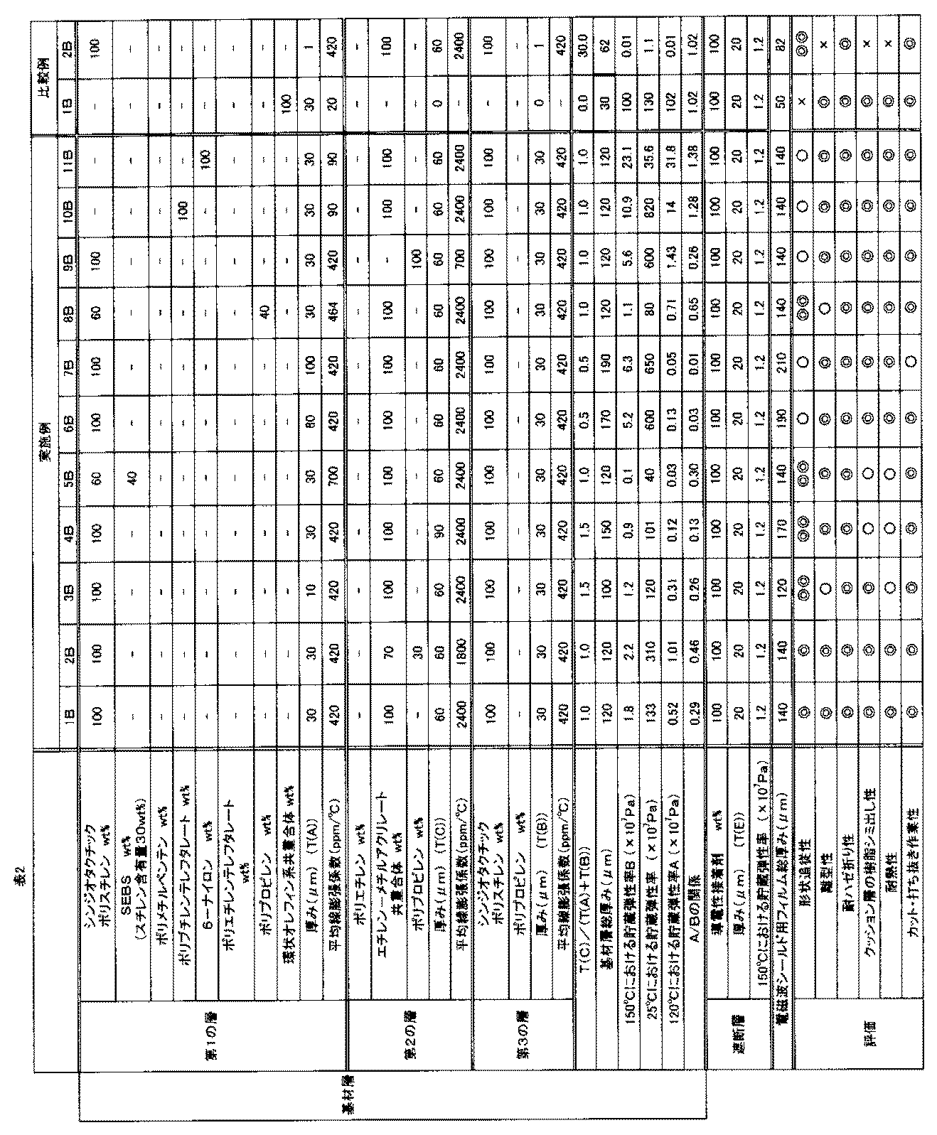 Figure JPOXMLDOC01-appb-T000002