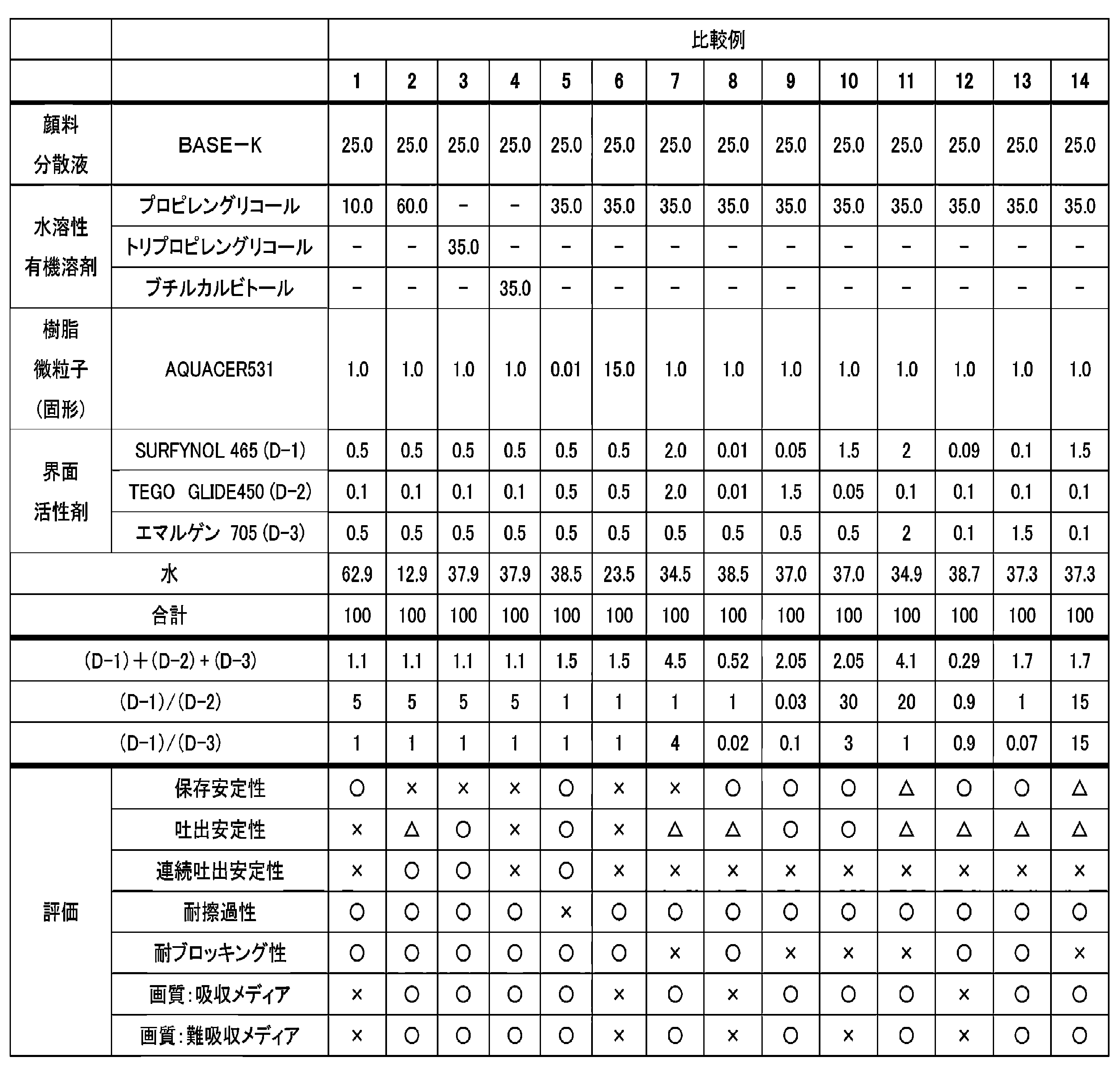 Figure JPOXMLDOC01-appb-T000007