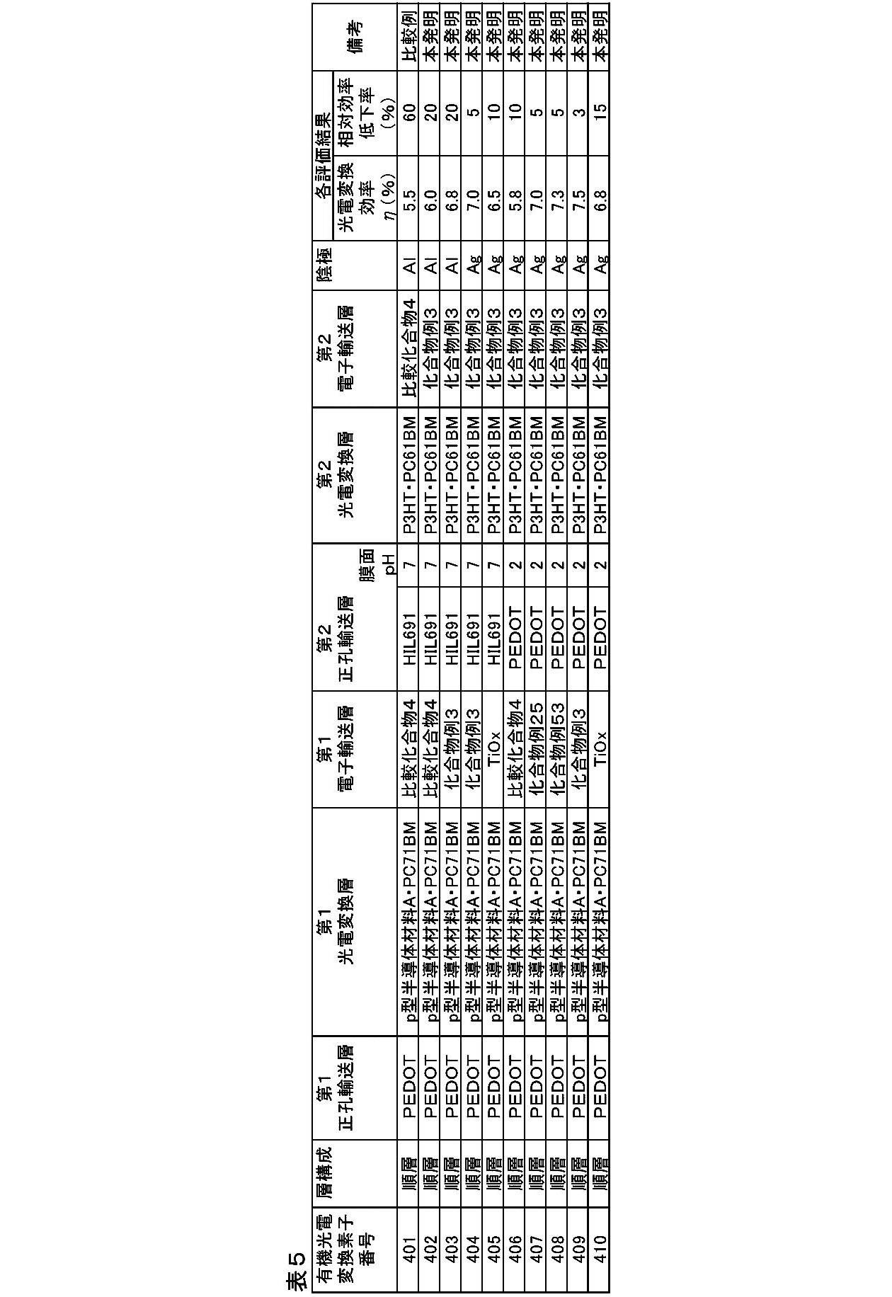 Figure JPOXMLDOC01-appb-T000063