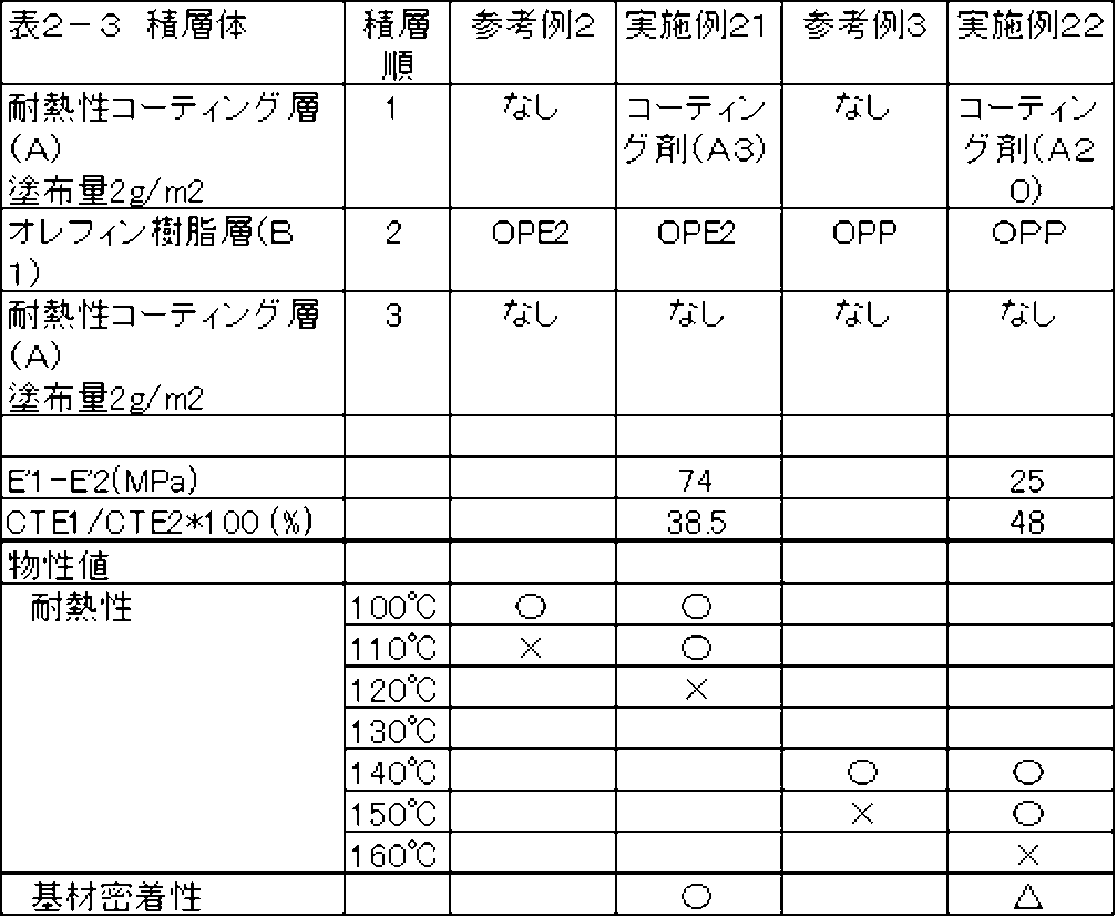 Figure JPOXMLDOC01-appb-T000011