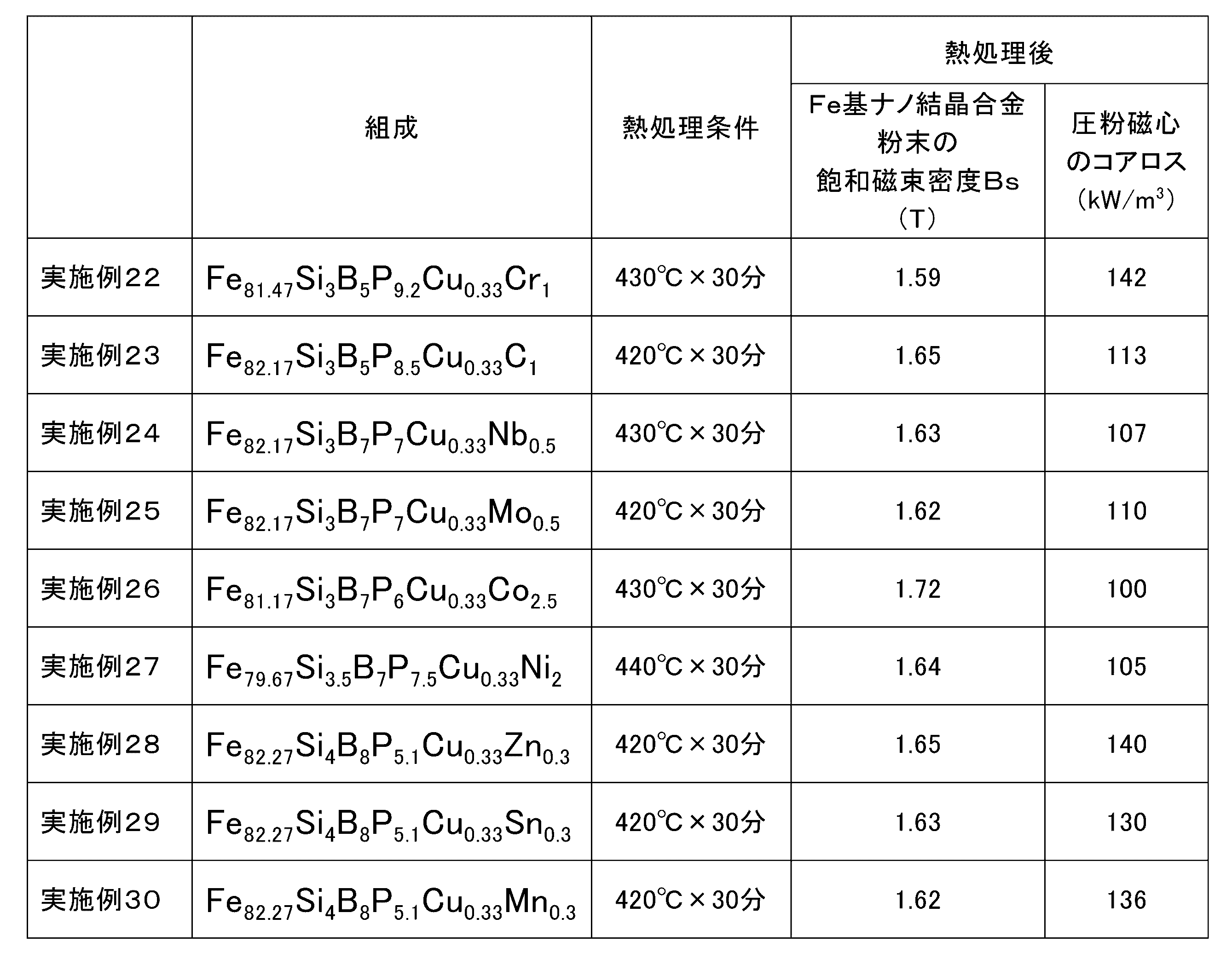 Figure JPOXMLDOC01-appb-T000007