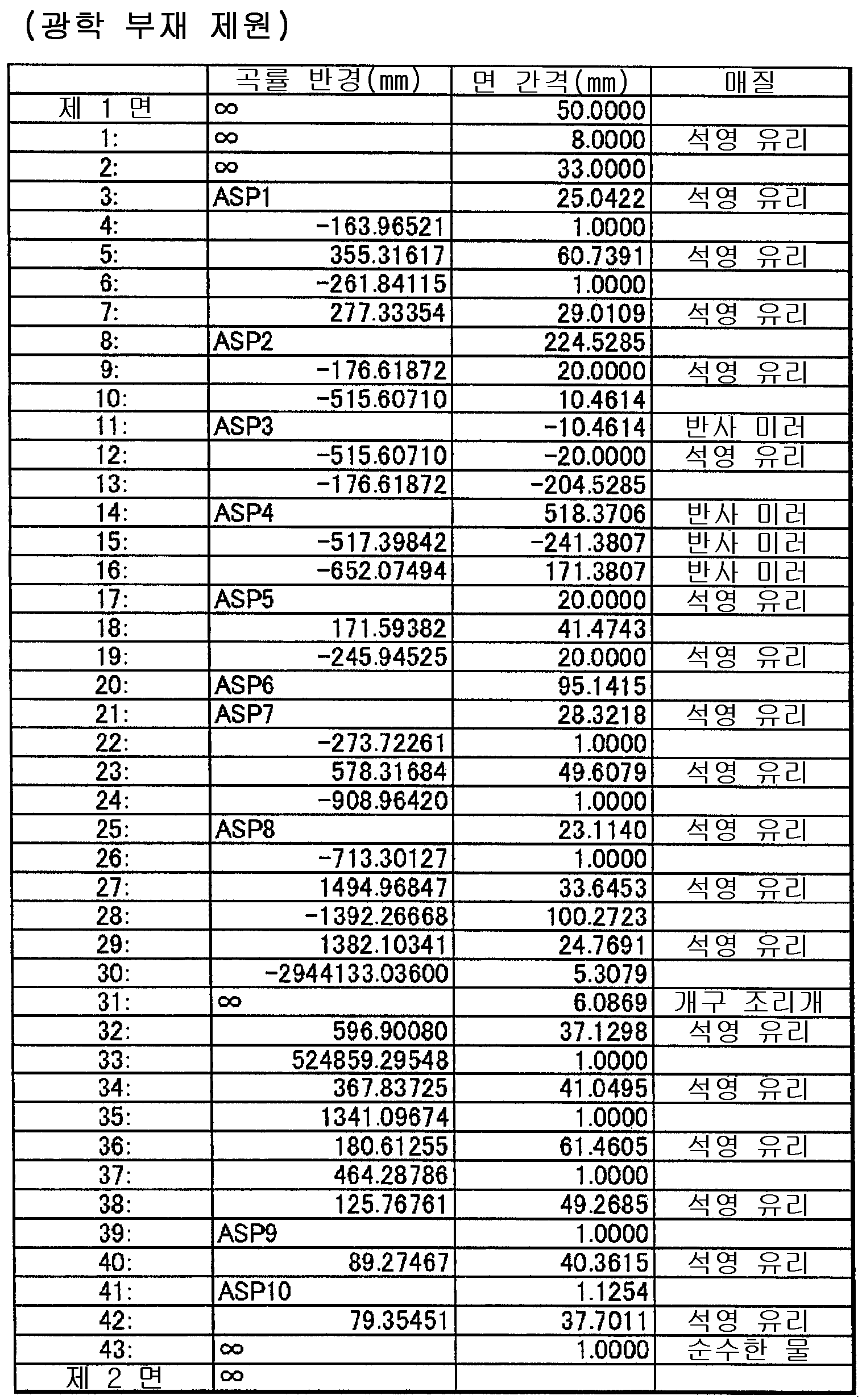 Figure pat00012